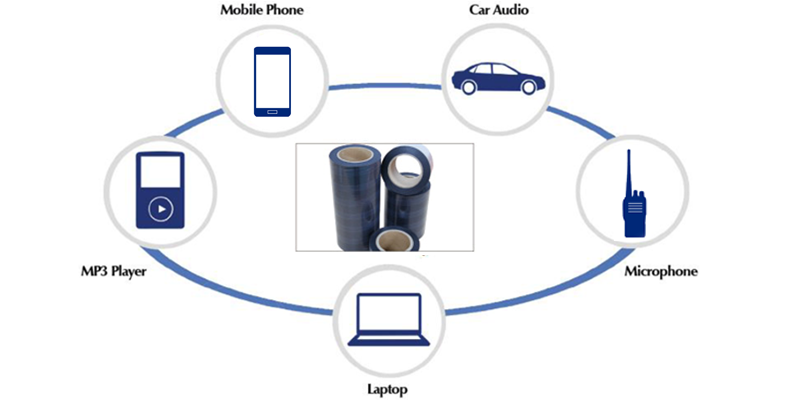 How does a voice assistant work?